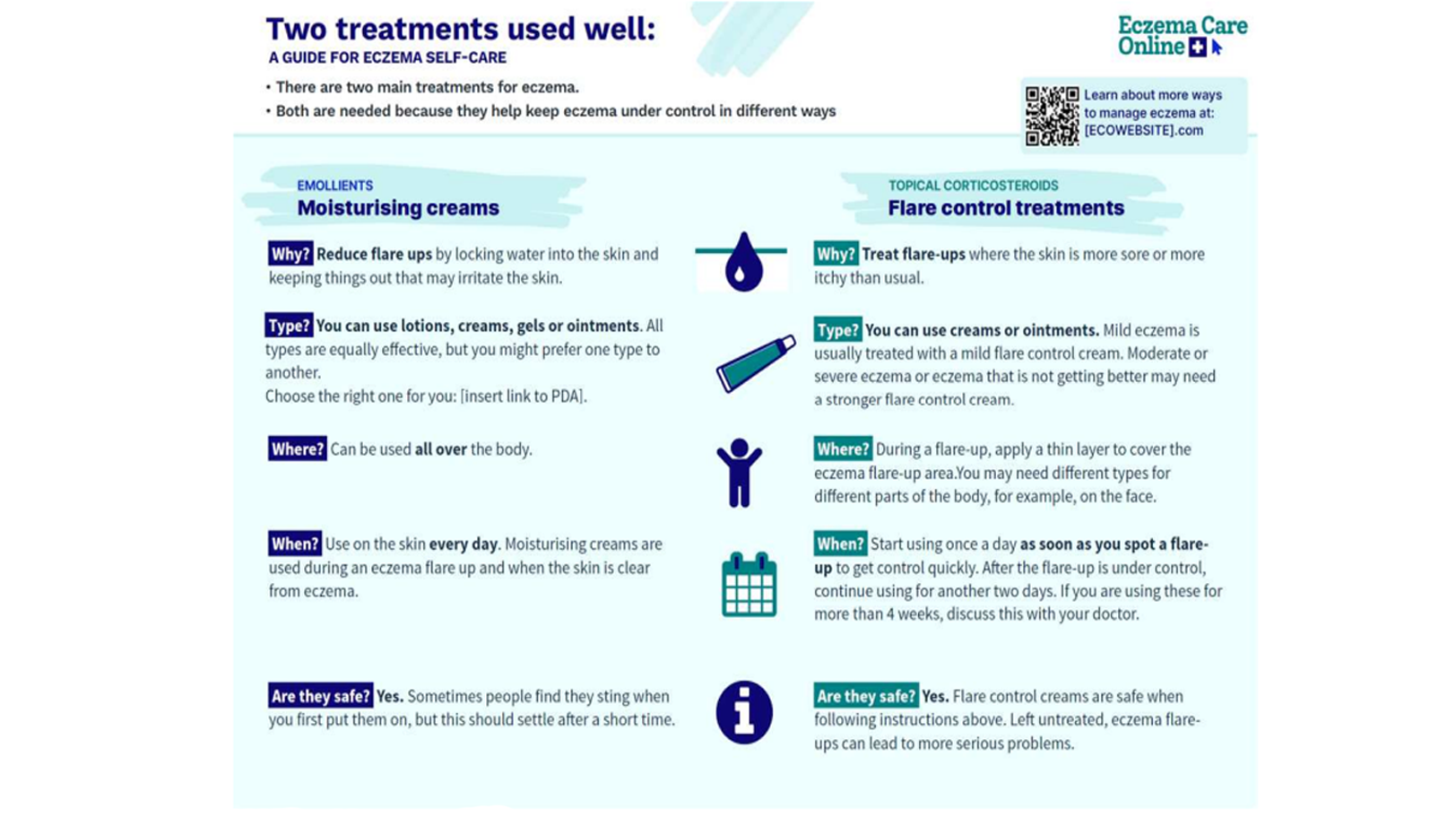 Two treatments used well document